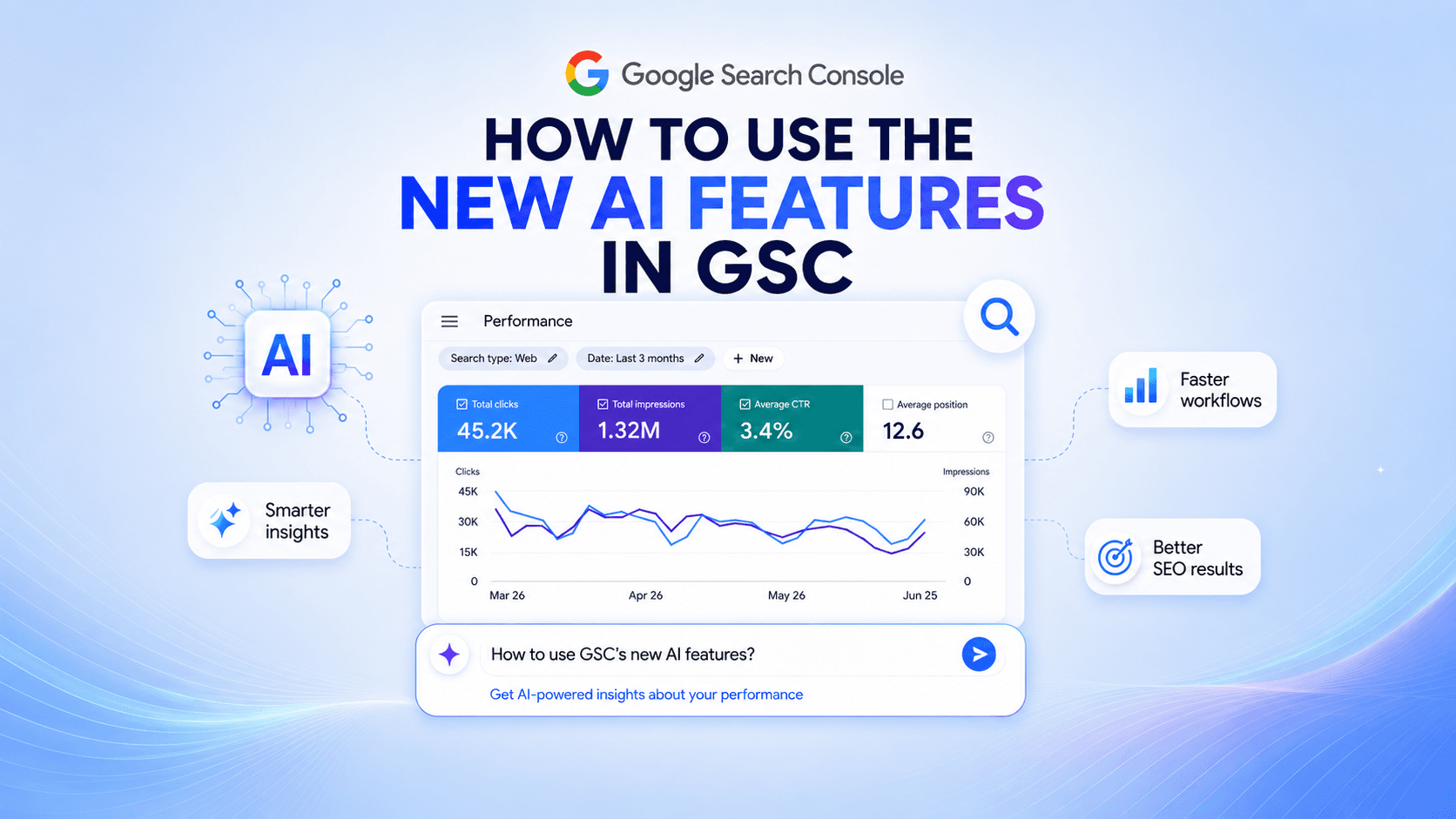 how to use the new AI Features in Google Search Console